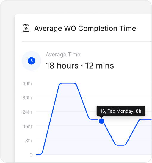 Real-time site visibility
