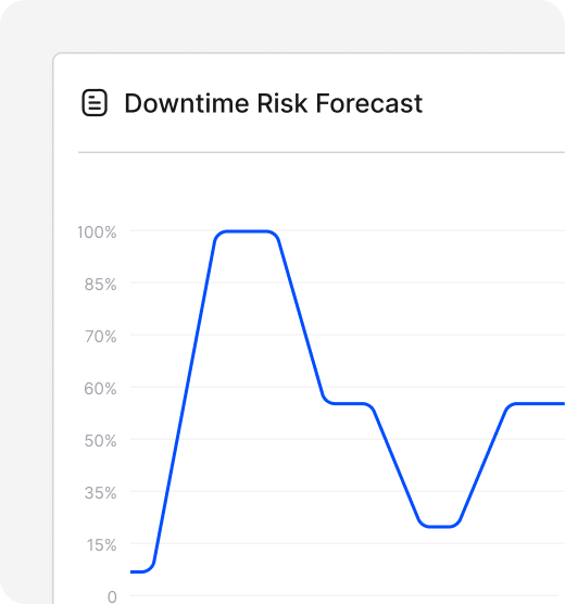Early issue detection