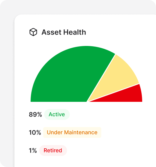 Better risk oversight