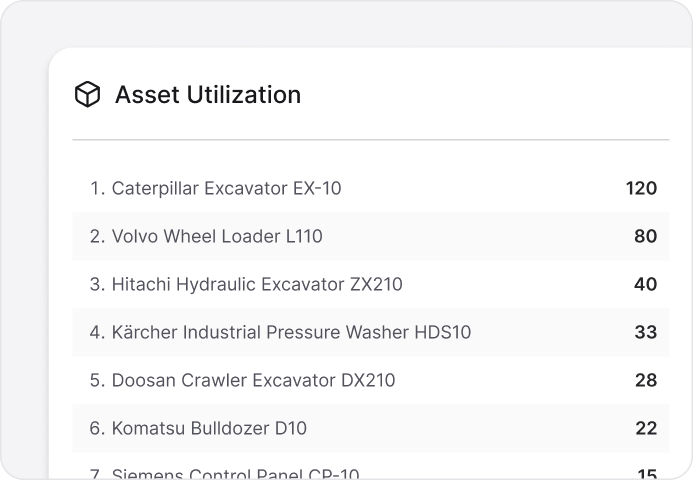 Asset Performance Views