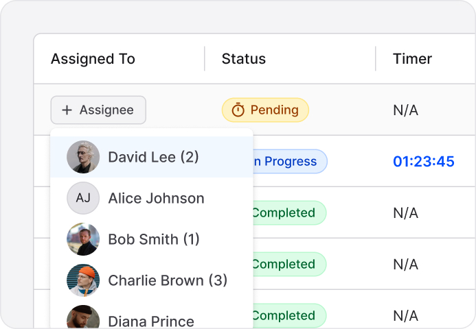 Team Access Controls