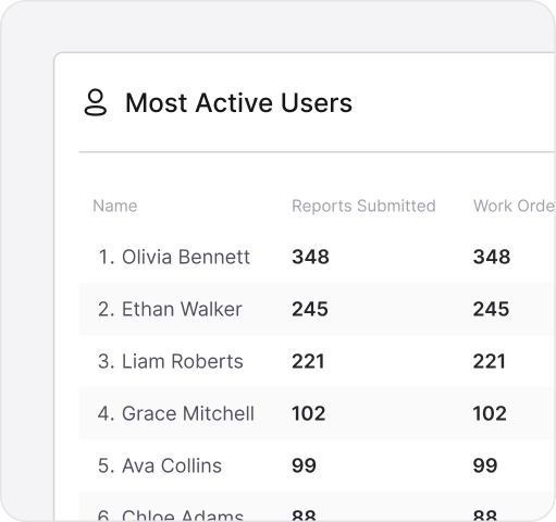 RealTime Dashboards