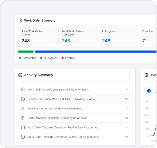 Cross Feature Insights