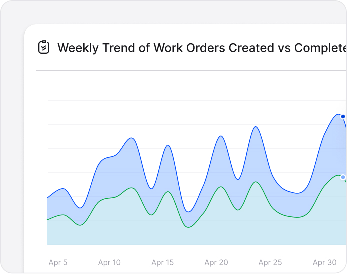 Live Operations Dashboard