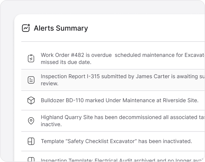 Risk Alerts
