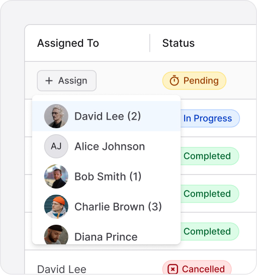 Smart work order assignment with SLA tracking